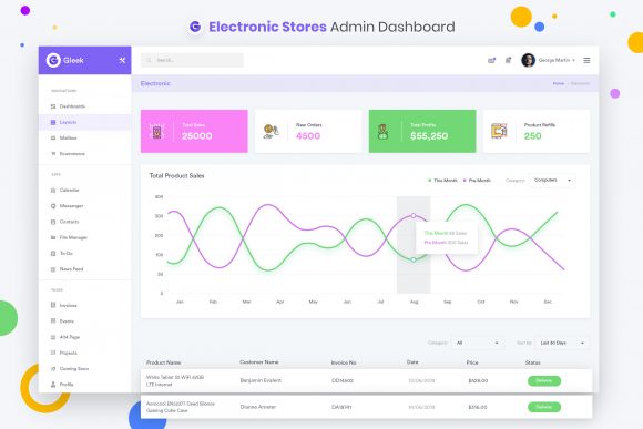 Download Electronic Stores Admin Dahboard UI Kit - Stores Collection